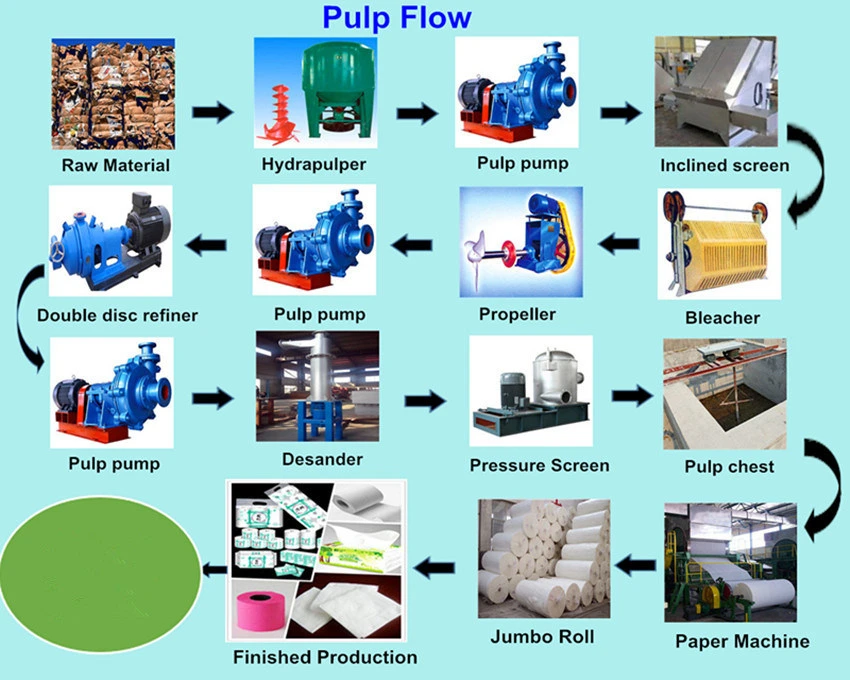 Normal Specification New Corrugated Carton Production Line Slitting Paper Making Machine in China