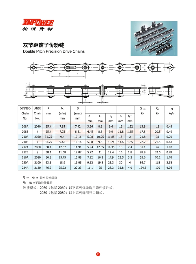 Double Pitch Precision Drive Chains (A &amp; B Series) ANSI/DIN/ISO Standard