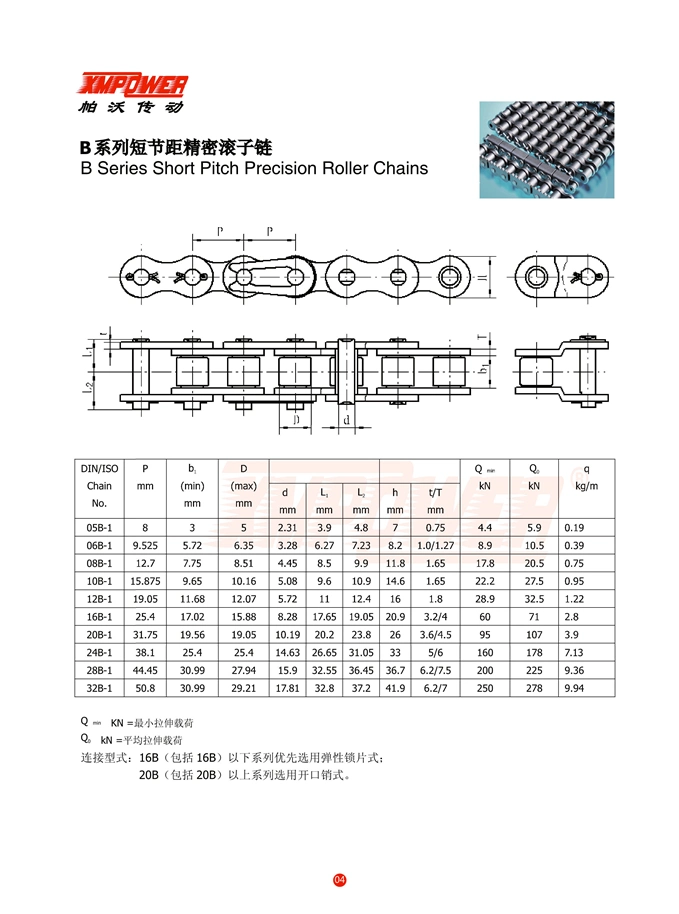 Short Pitch Precision Single Row Roller Chains (B Series) ANSI/ISO Standard